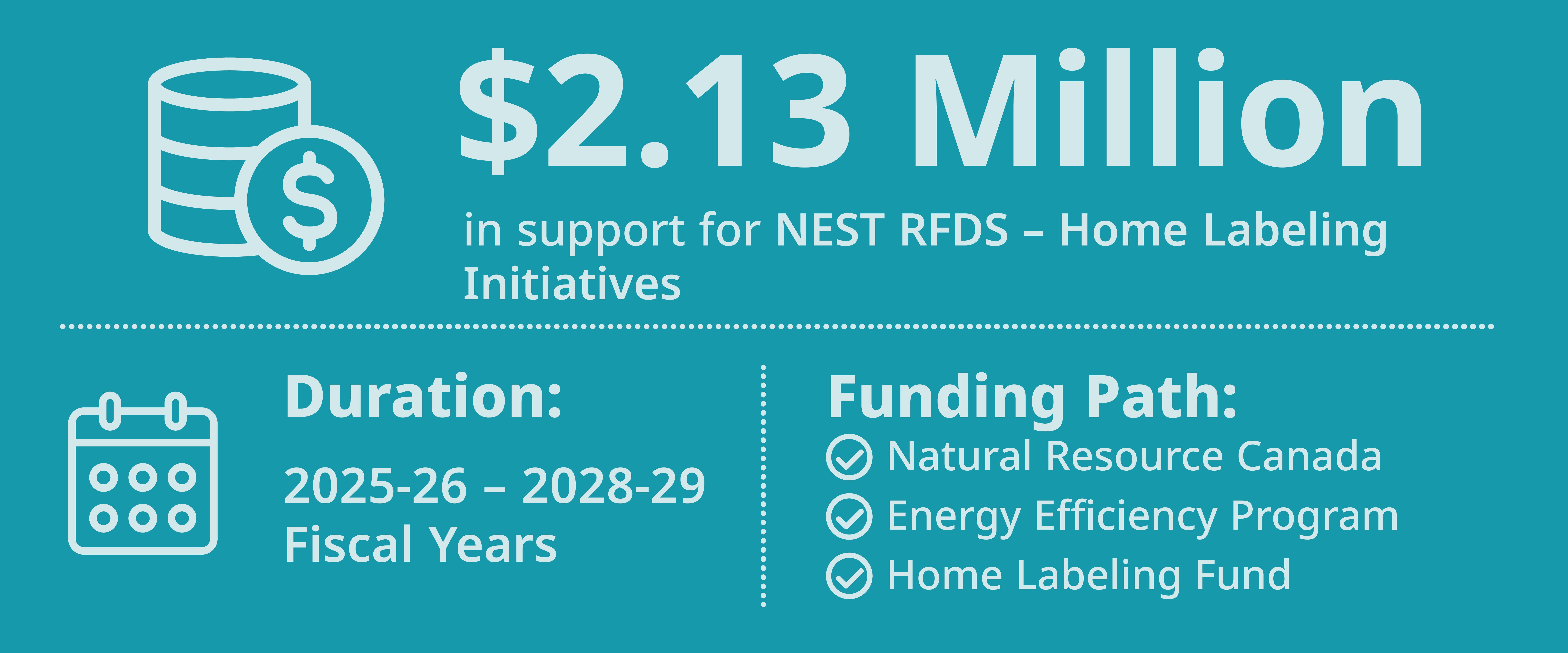 $2.13 Million in support for NEST-RFDS - Home Labeling Initiatives / Duration of 2025-26 to 2028-29 Fiscal Year / Funding Path: Natural Resource Canada, Energy Efficiency Program, Home Labeling Fund (HLF)